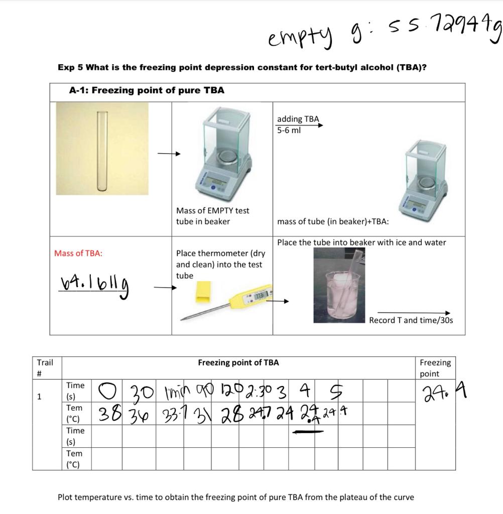 Solved Exp 5 What is the freezing point depression constant | Chegg.com