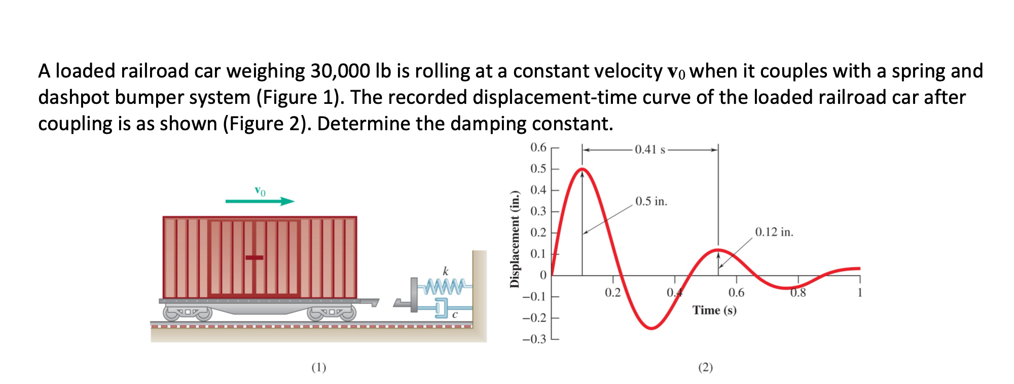 Solved A loaded railroad car weighing 30,000 lb is rolling
