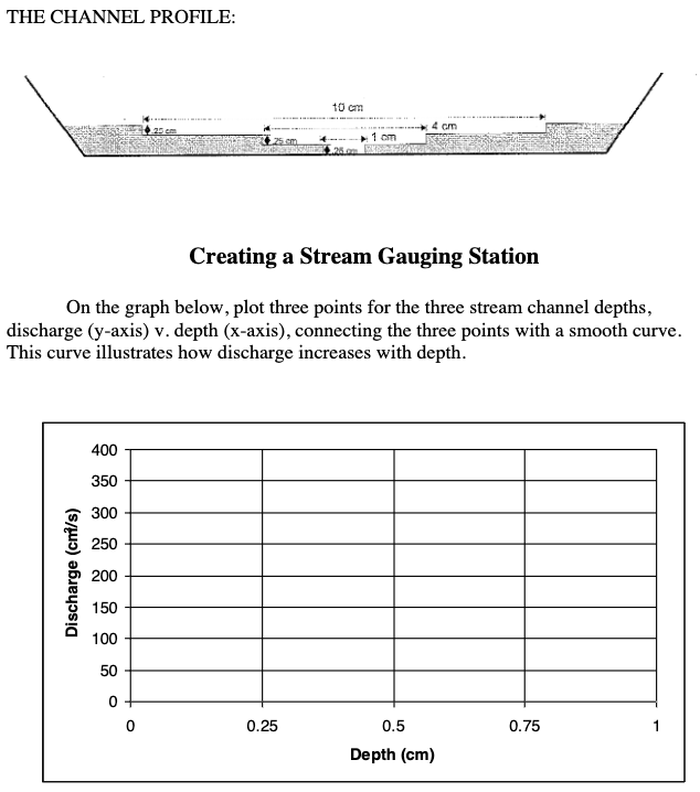 Solved THE CHANNEL PROFILE: to com 25 2 cm 26 cm 1 cm | Chegg.com
