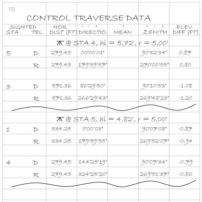 Solved B. Reduce the given set of traverse measurements (see | Chegg.com