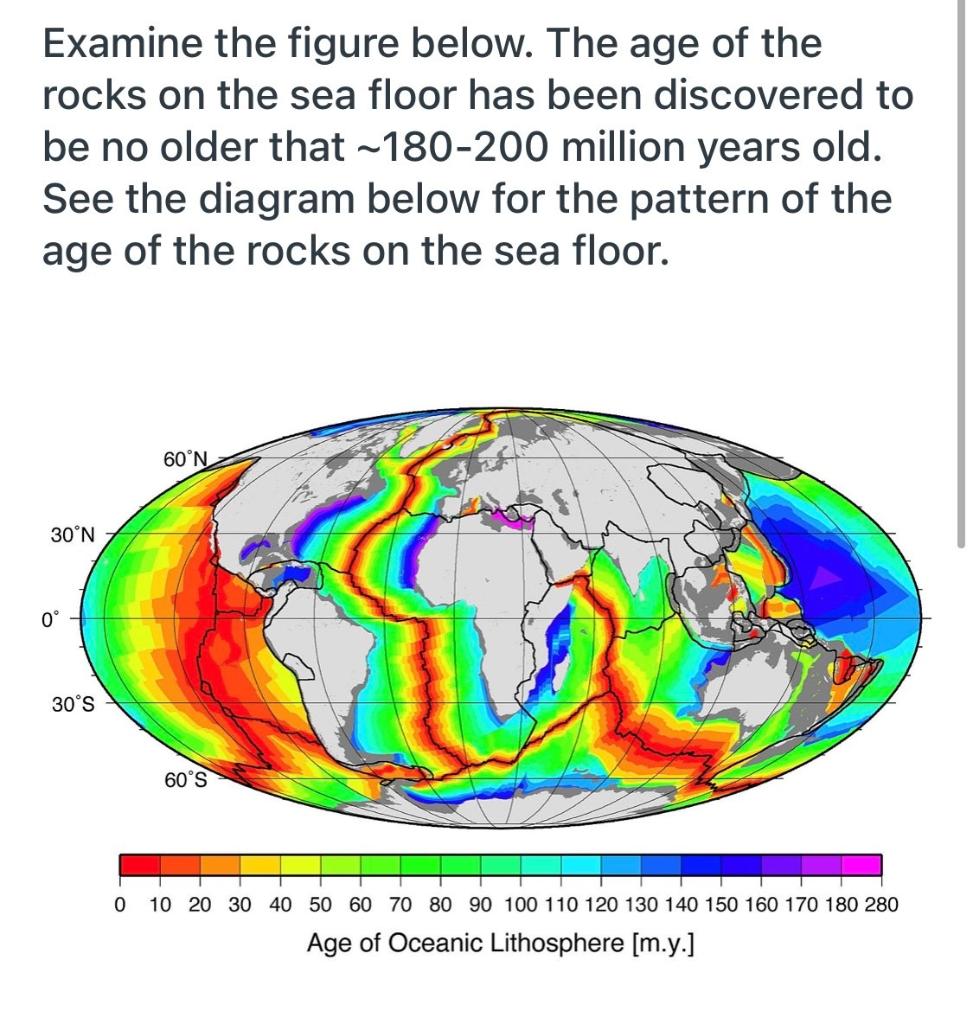 Solved Examine the figure below. The age of the rocks on the | Chegg.com
