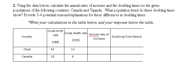 Solved 2. Using the data below, calculate the annual rates | Chegg.com