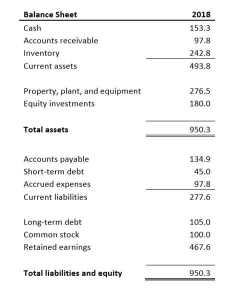 Solved 23. Consider The Income Statement And Balance Sheet | Chegg.com