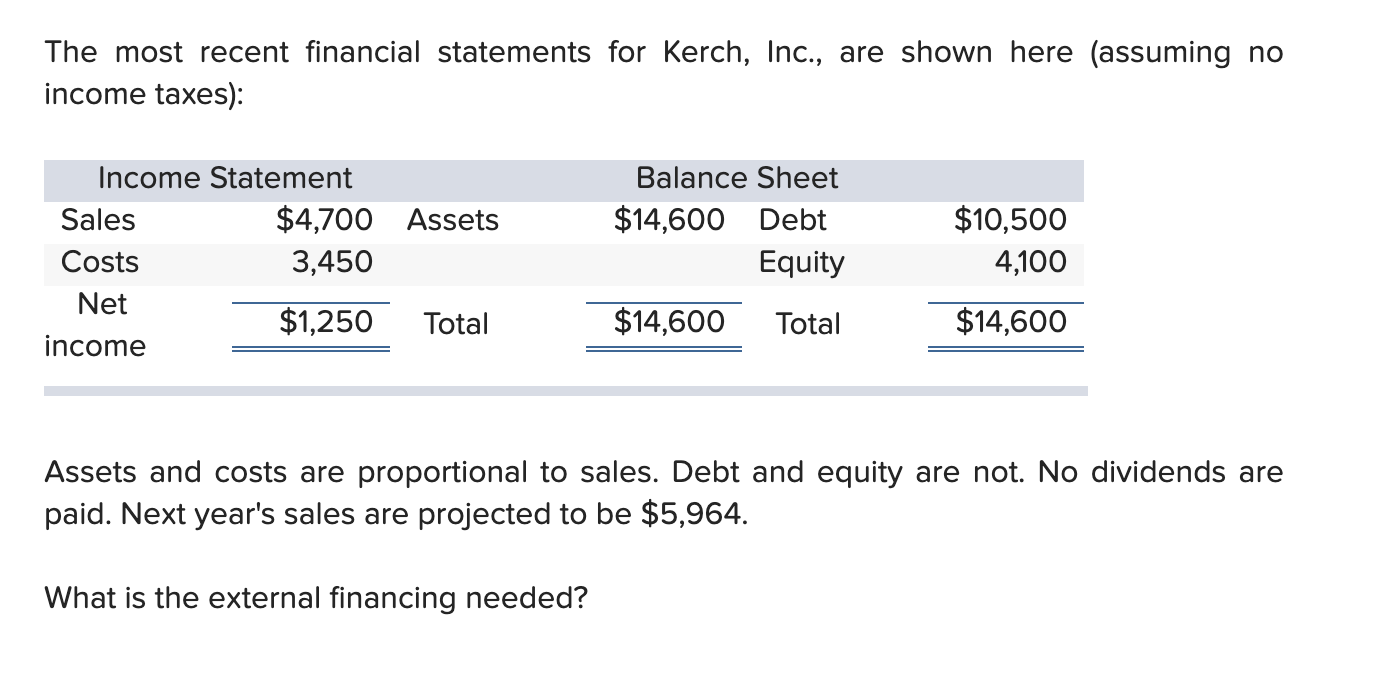 Solved The most recent financial statements for Kerch, Inc., | Chegg.com