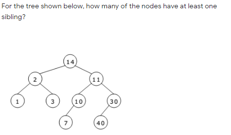 Solved For the tree shown below, how many of the nodes have | Chegg.com
