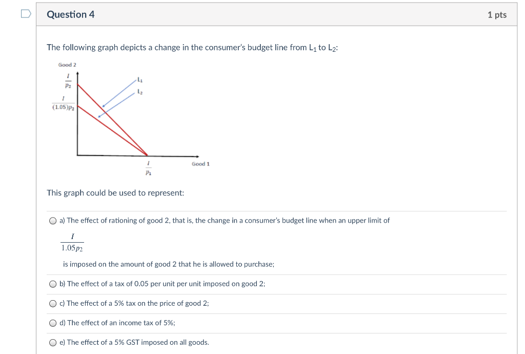 Solved Question 4 1 pts The following graph depicts a change | Chegg.com