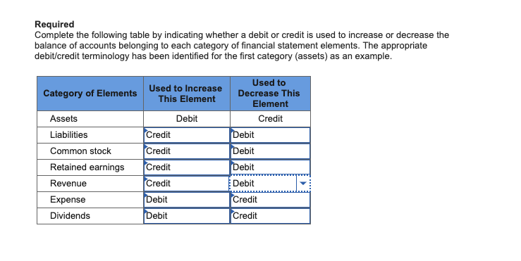 debit credit table