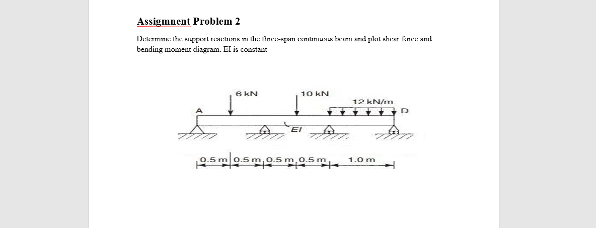 Solved Determine the support reactions in the three-span | Chegg.com