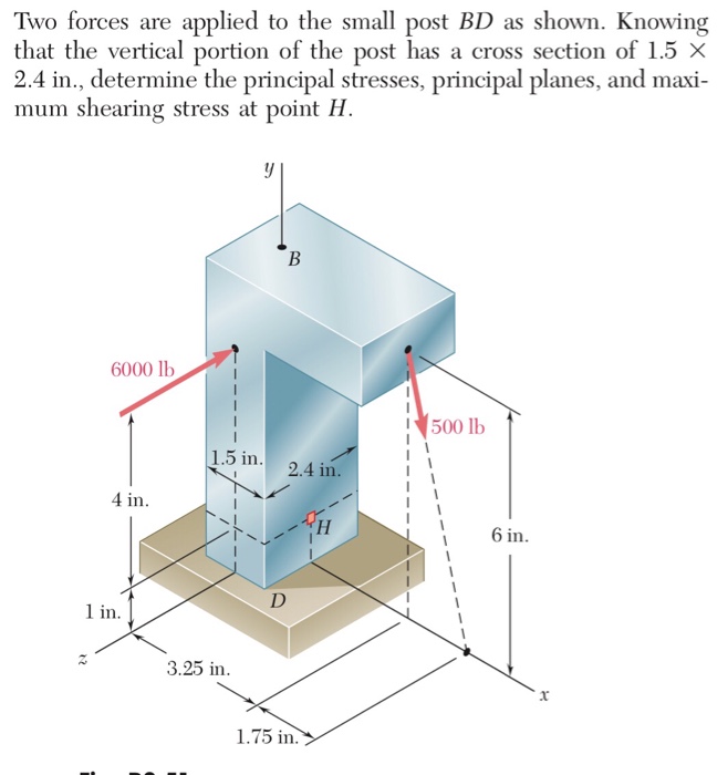 Solved Two forces are applied to the small post BD as shown. | Chegg.com