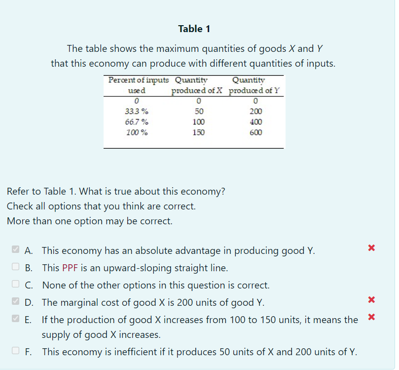 Solved Table 1 The table shows the maximum quantities of | Chegg.com