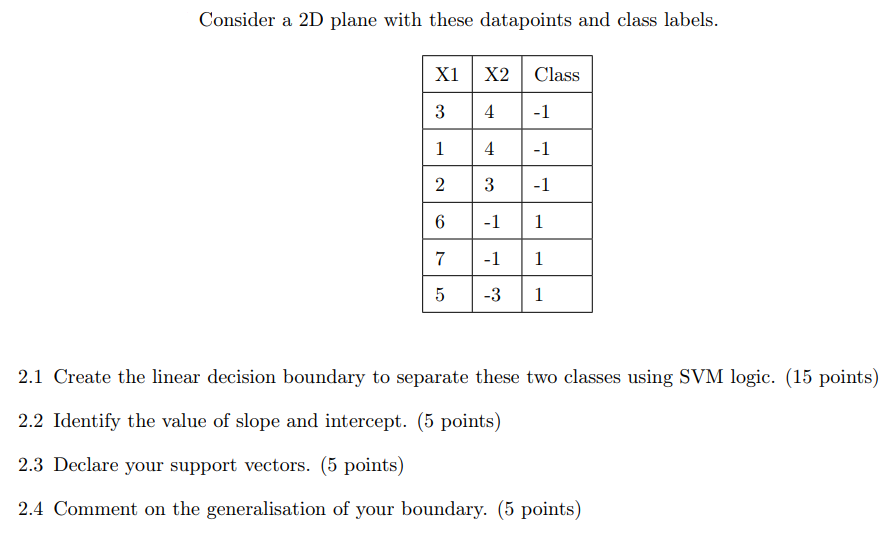Consider a 2D plane with these datapoints and class | Chegg.com