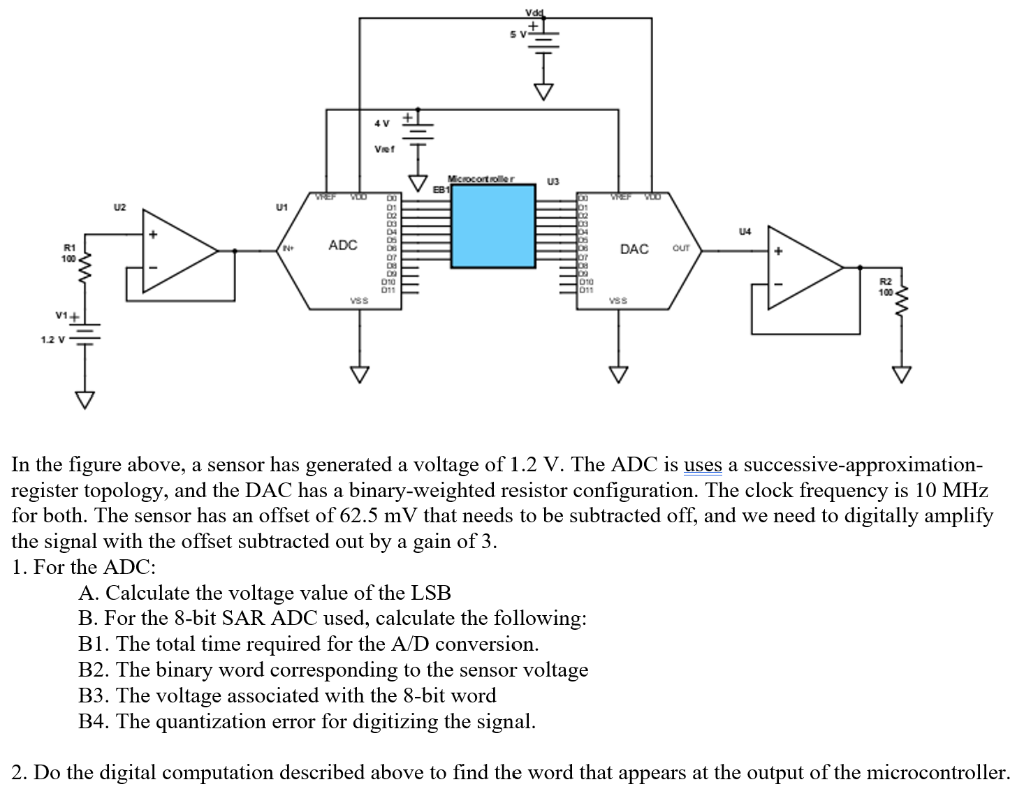 Solved Vad Microcontroller U1 ADO 888888888888 5.625266 DAC | Chegg.com