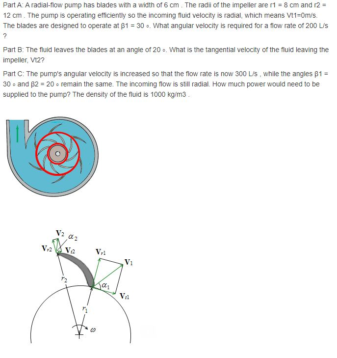 radial flow pump