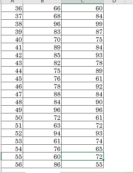 Probleml Use the data for pre- and post-grades | Chegg.com