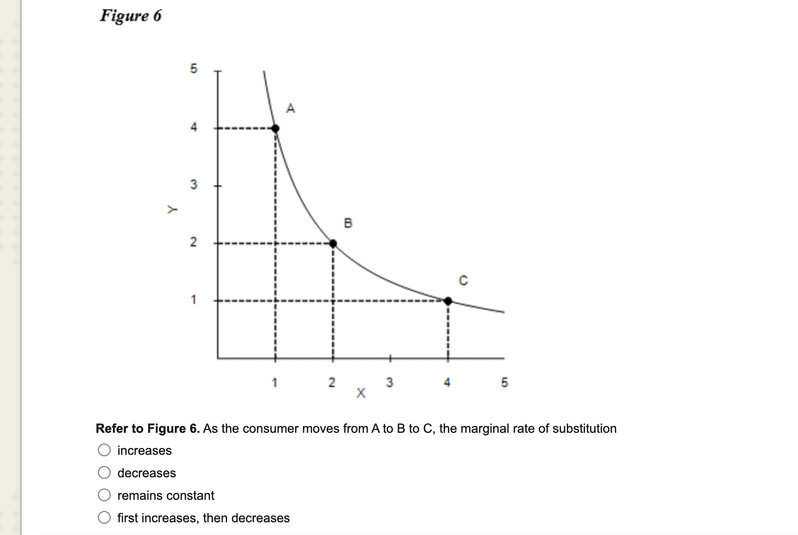 Solved Figure 6 Refer to Figure 6. What is the consumer's | Chegg.com