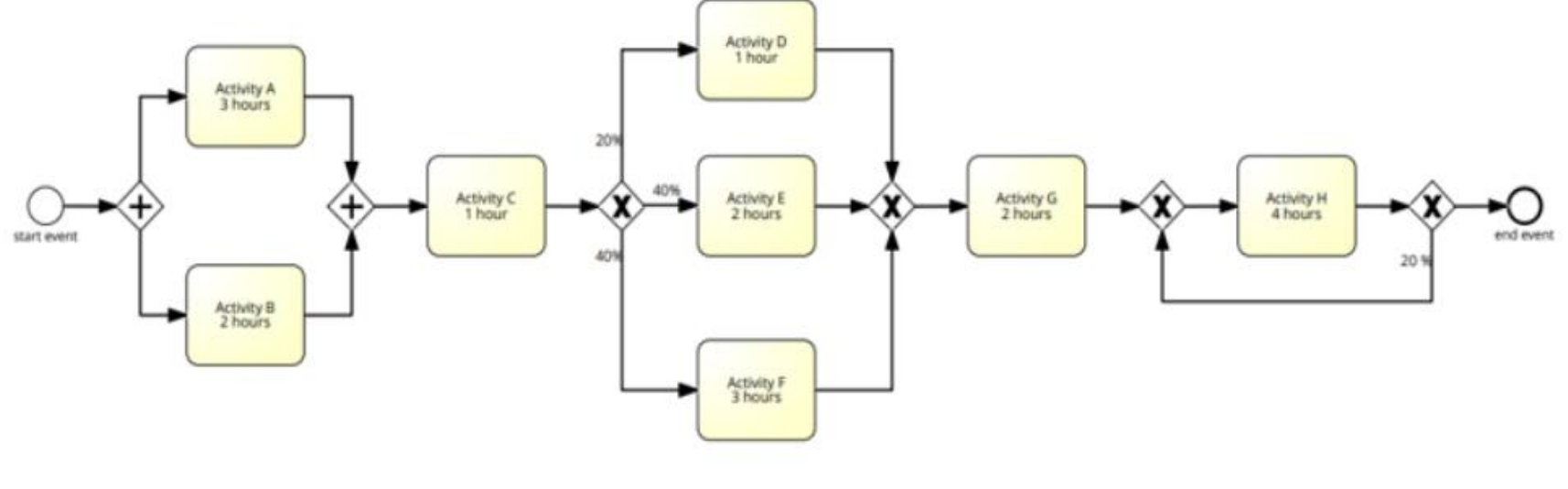 Solved \begin{tabular}{|l|l|l|} \hline \multicolumn{1}{|c|}{ | Chegg.com