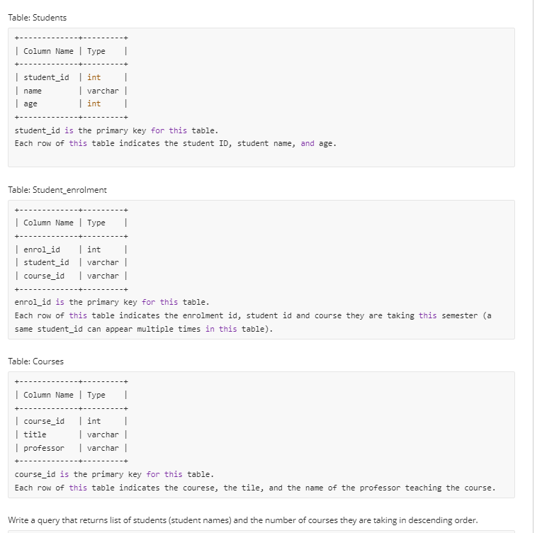 Solved Table: Students | Column Name | Type | student_id | Chegg.com