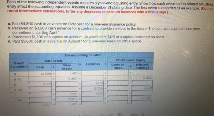 What fees or other costs do you actually need to pay?