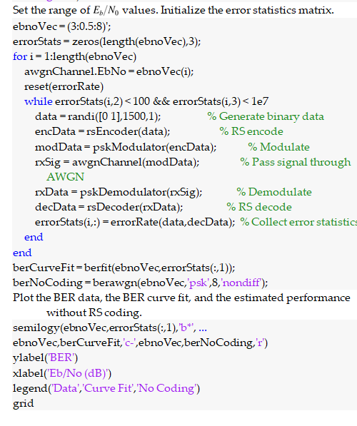 Solved Create modulator, demodtulator, AWGN channel, and | Chegg.com