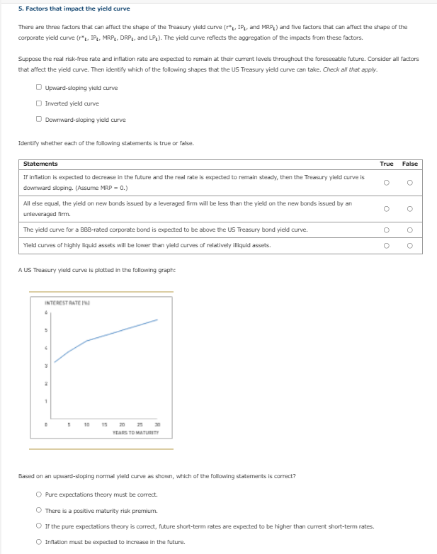 5. Factors that impact the yield curve There are | Chegg.com