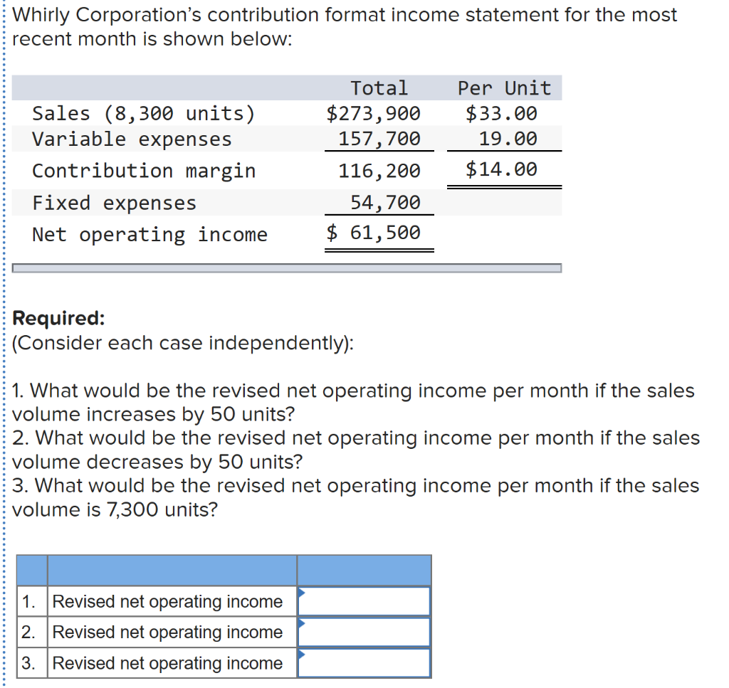 Solved Whirly Corporation's contribution format
