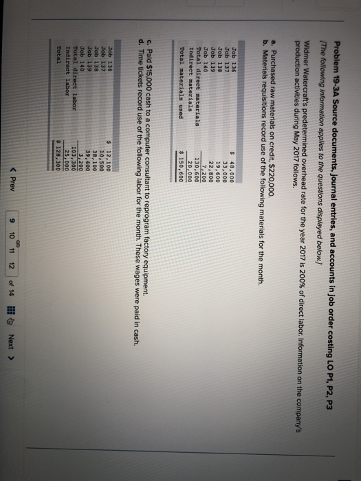 Solved Problem 19-3A Source documents, journal entries The | Chegg.com