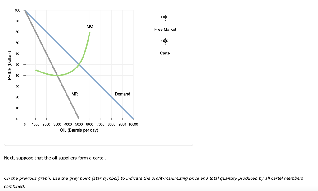 Solved 3. Buffer stocks Buffer stocks can increase economic