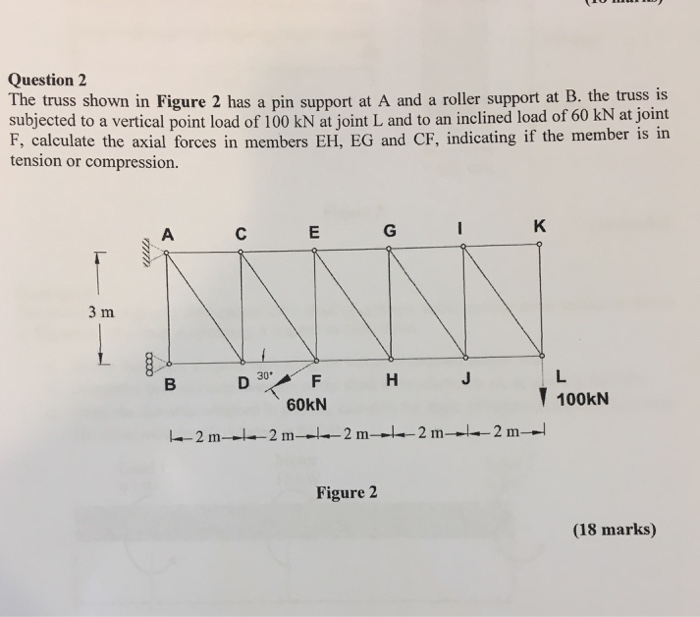 Solved Question 2 The truss shown in Figure 2 has a pin | Chegg.com