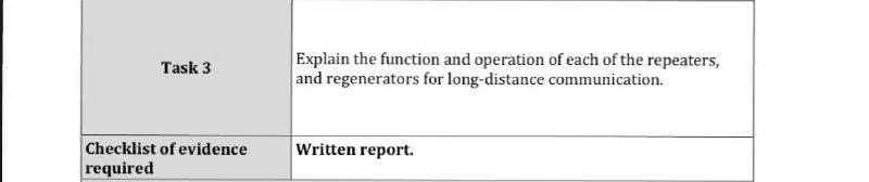 Solved Task 3 Explain the function and operation of each of | Chegg.com