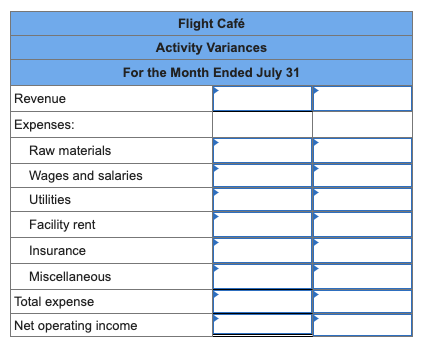 \begin{tabular}{|l|l|}
\hline \multicolumn{1}{|c|}{ Alight Café } \\
\hline For the Month Ended July 31 \\
\hline Revenue & \