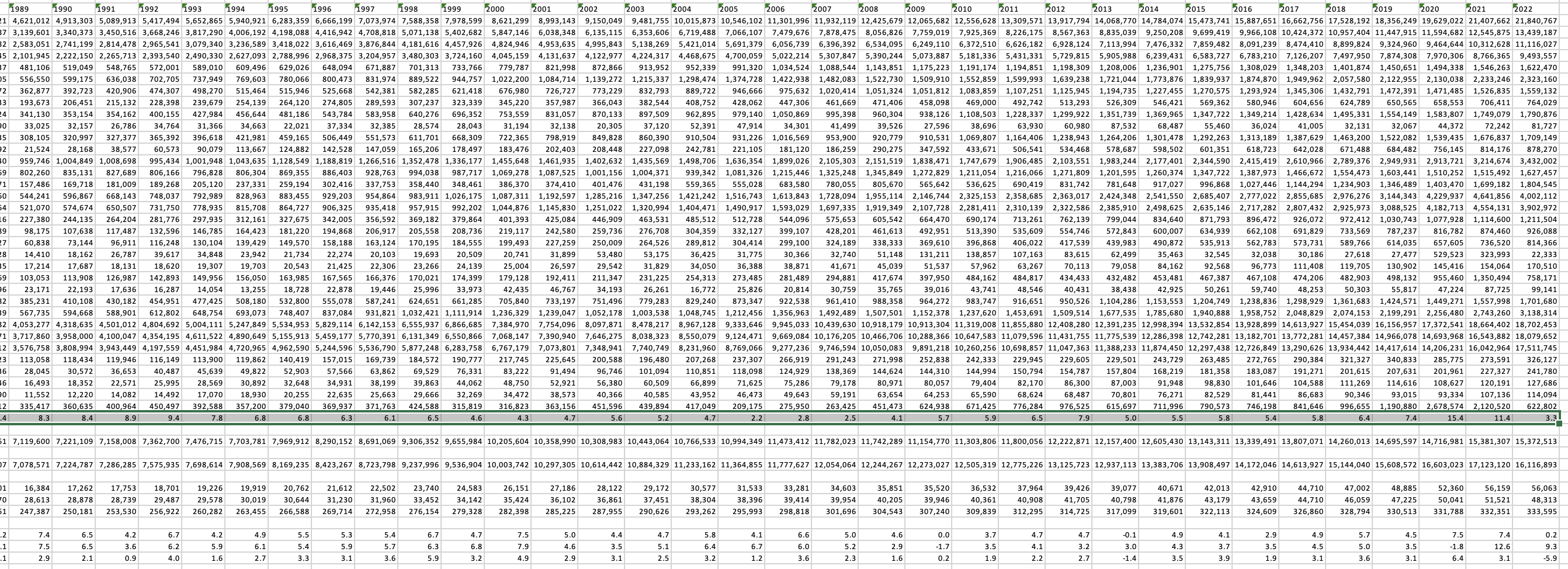 Solved Determine what the current savings rate is for the