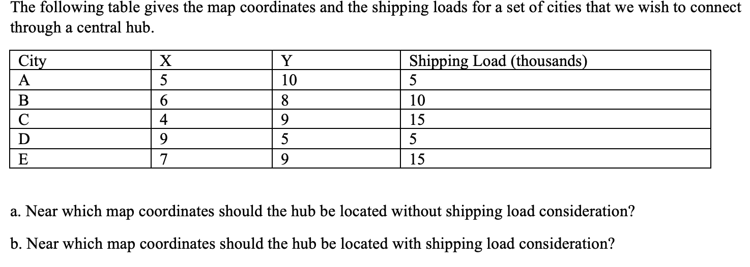 Solved The following table gives the map coordinates and the | Chegg.com