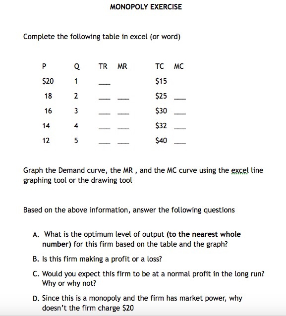 Solved MONOPOLY EXERCISE Complete the following table in | Chegg.com