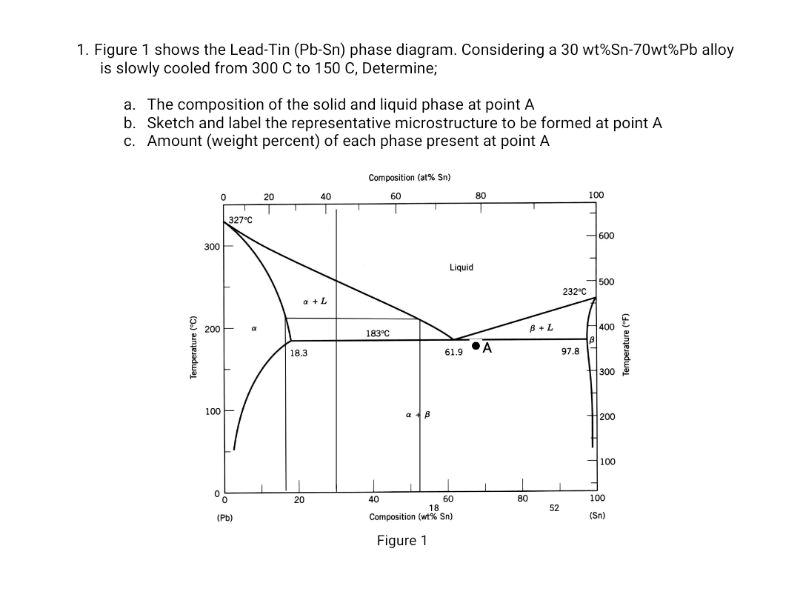 Solved 1. Figure 1 Shows The Lead-Tin (Pb-Sn) Phase Diagram. | Chegg.com