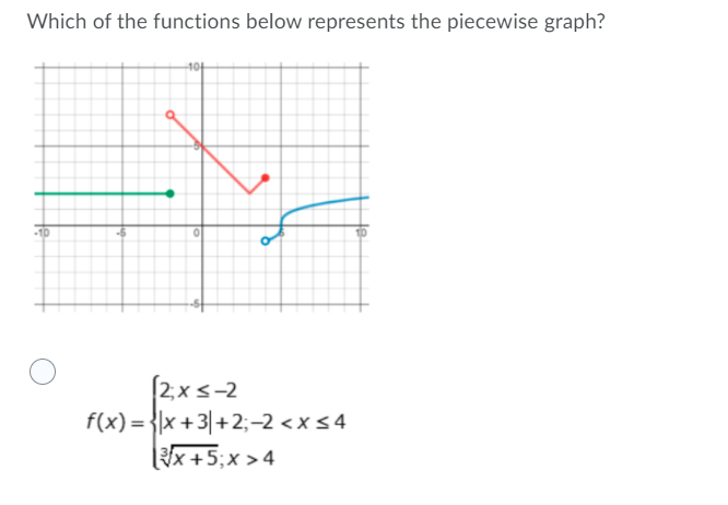 Solved Which of the functions below represents the piecewise | Chegg.com