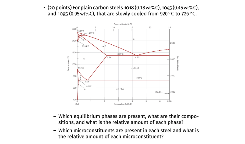 Points For Plain Carbon Steels 1018 0 18 Wt C Chegg Com