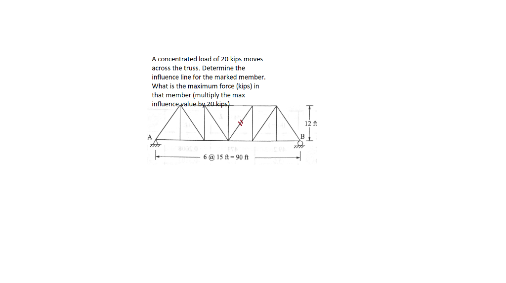 Solved A concentrated load of 20 kips moves across the | Chegg.com