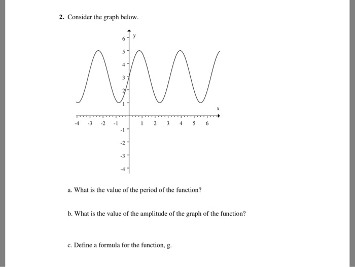 Solved Name: Transformations of sine and cosine i. Consider | Chegg.com