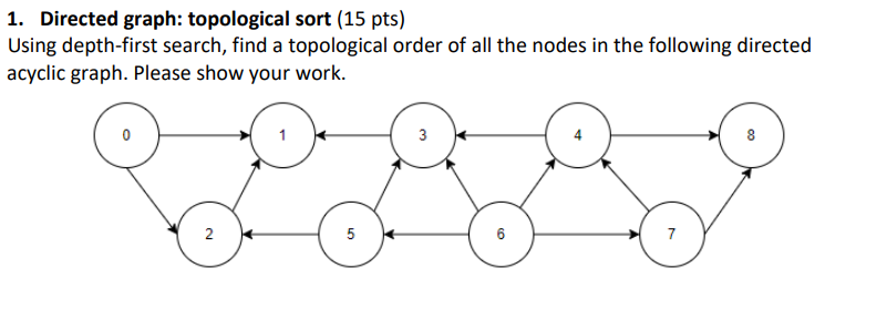 Solved 1. Directed graph: topological sort (15 pts) Using | Chegg.com