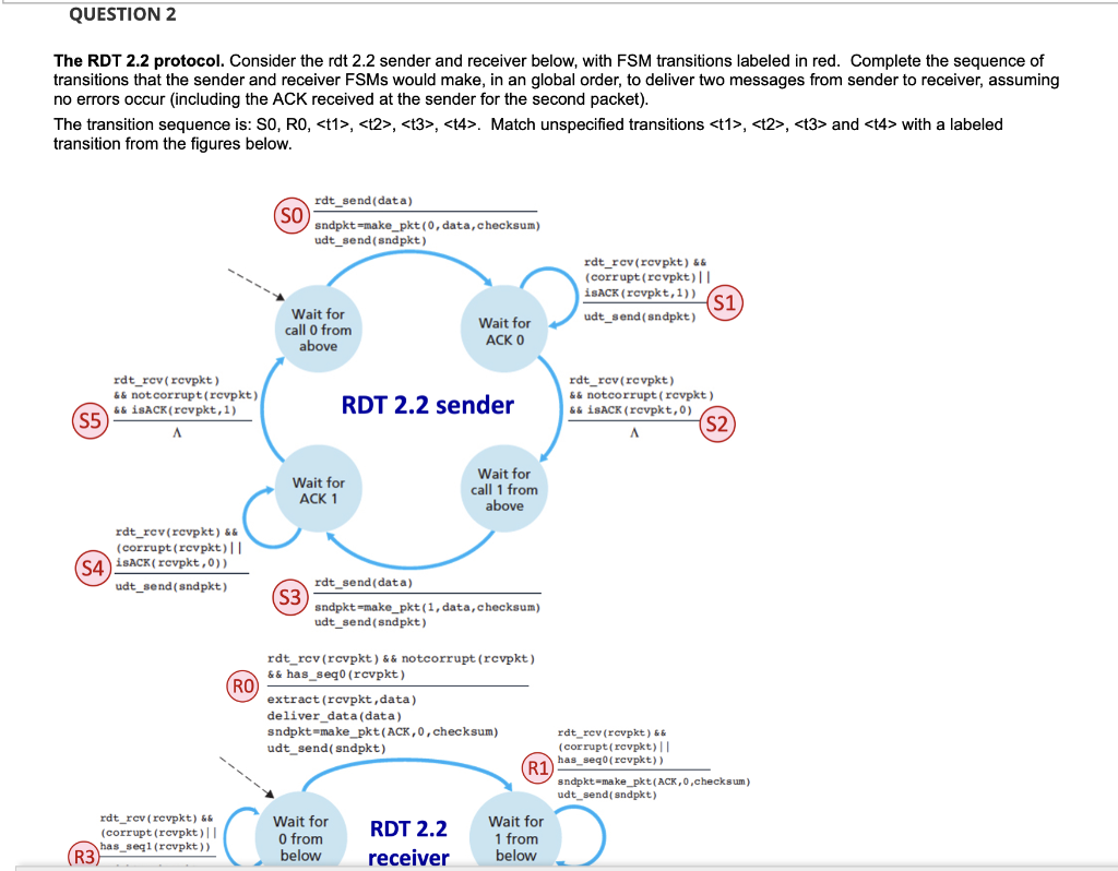 Solved QUESTION 2 The RDT 2.2 Protocol. Consider The Rdt 2.2 | Chegg.com