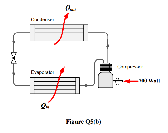 Solved B) A Heat Pump Shown In Figure Q5(b) Comprises Four | Chegg.com