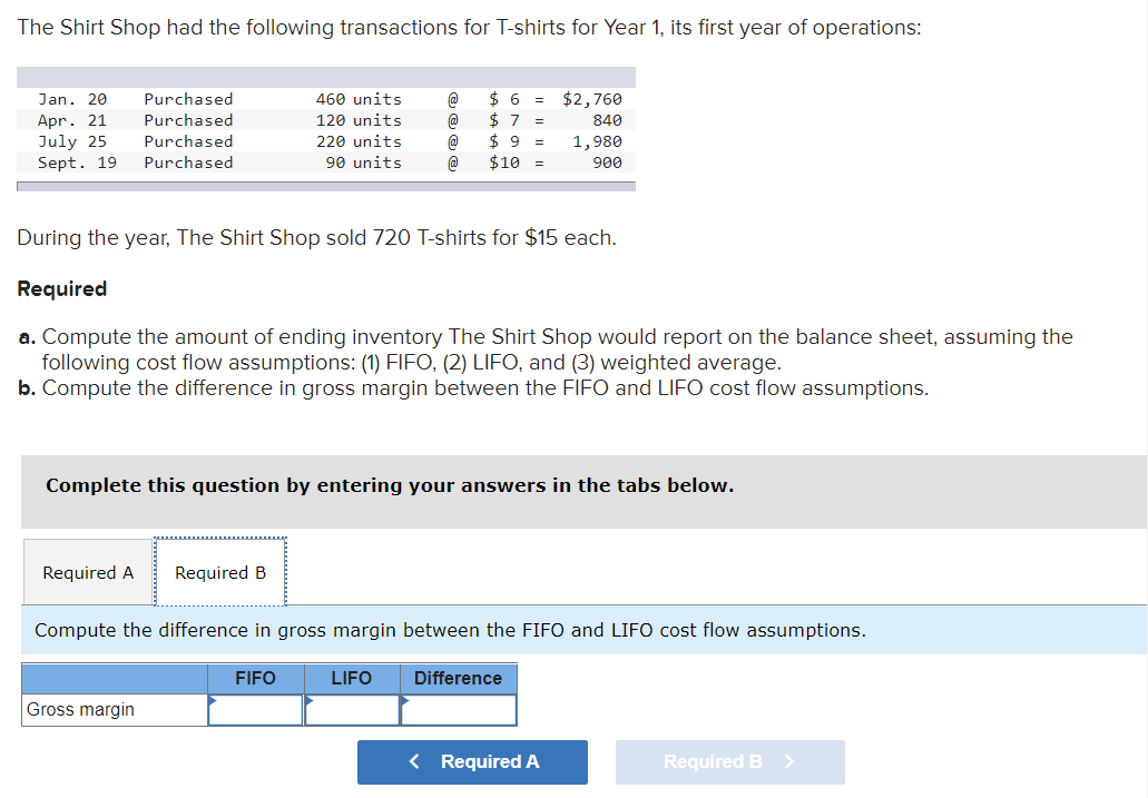 Solved The Shirt Shop had the following transactions for | Chegg.com