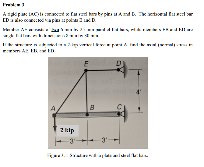 Solved Problem 3?A rigid plate (AC) ﻿is connected to flat | Chegg.com