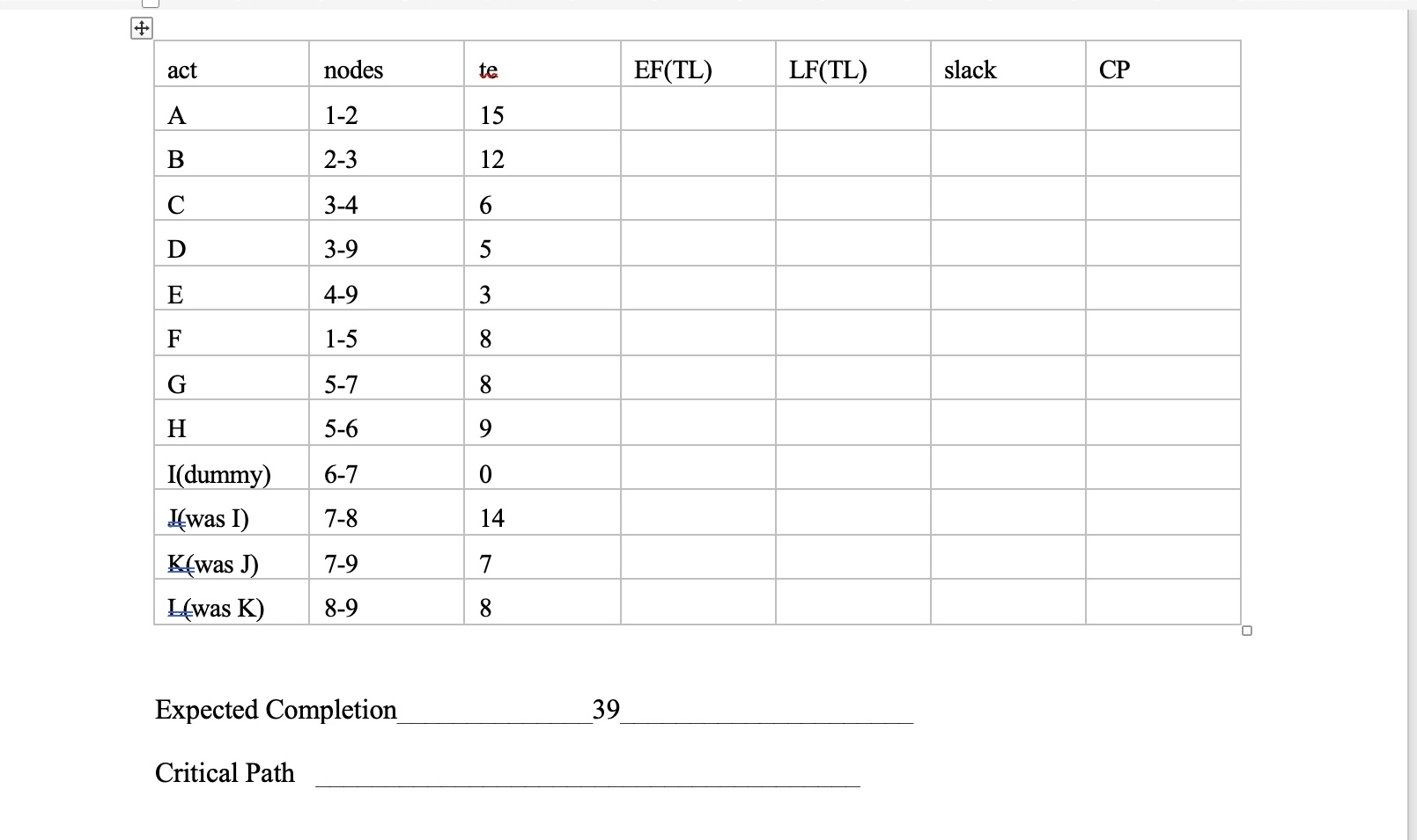 Solved Expected Completion 39 Critical Path | Chegg.com