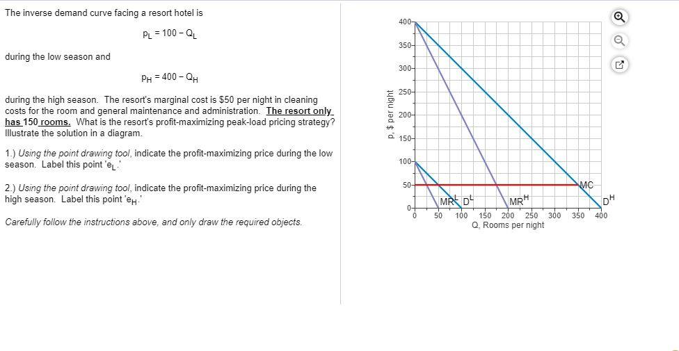 Solved The inverse demand curve facing a resort hotel is 400 | Chegg.com