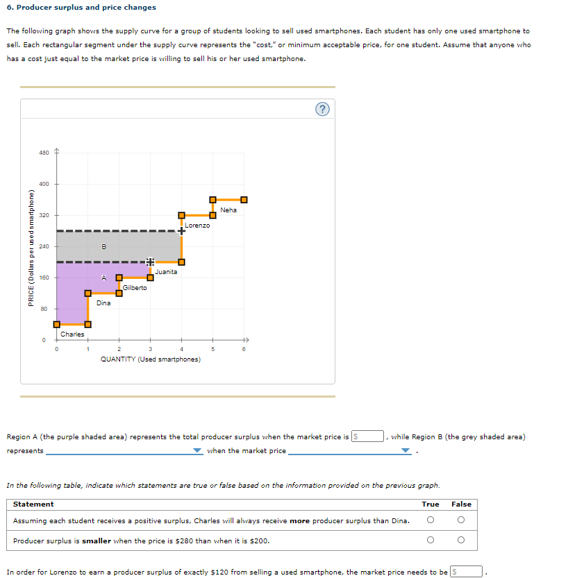 Solved 6. Producer surplus and price changes The following | Chegg.com