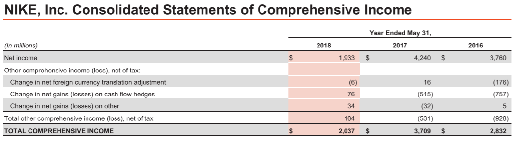 Nike income outlet statement 2017