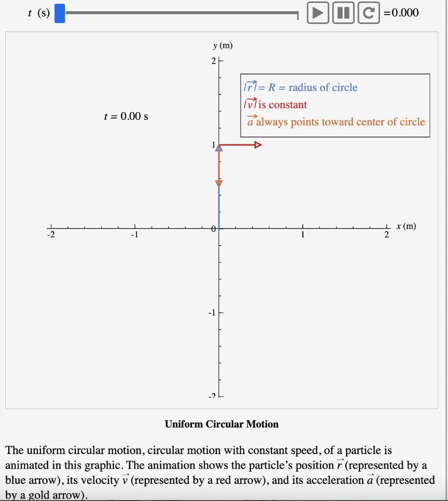 the-uniform-circular-motion-circular-motion-with-chegg