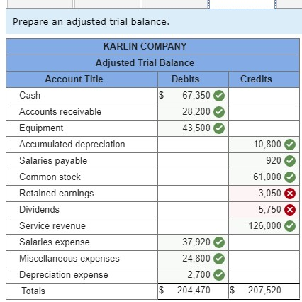 Solved Return to The general ledger of the Karlin Company, a | Chegg.com