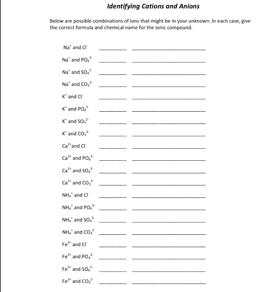 Solved Identifying Cations and Anions Below are possible | Chegg.com